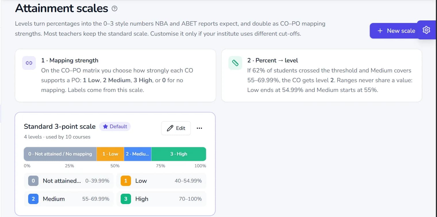 OBE Studio attainment scale settings: a standard 3-point scale mapping 0–39.99% to level 0, 40–54.99% to level 1, 55–69.99% to level 2 and 70–100% to level 3.