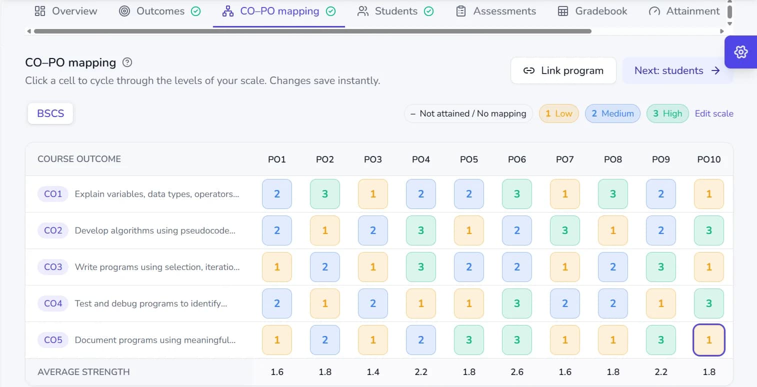 OBE Studio CO–PO mapping matrix: five course outcomes against ten program outcomes, each cell rated 1 low, 2 medium or 3 high, with an average strength row.