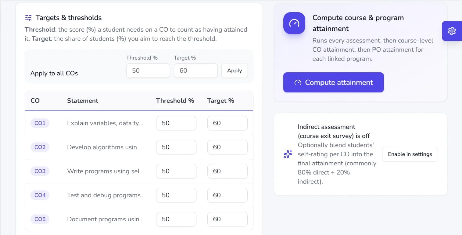 OBE Studio targets and thresholds table: each course outcome has a 50% threshold and a 60% target, beside a ‘Compute attainment’ action and an optional indirect assessment setting.