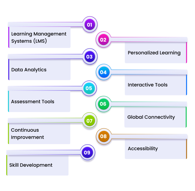 Outcome Based Learning