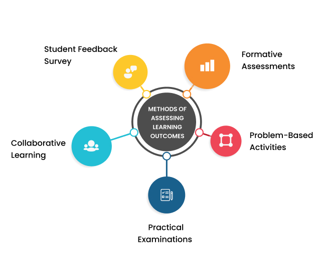 Outcome-based education