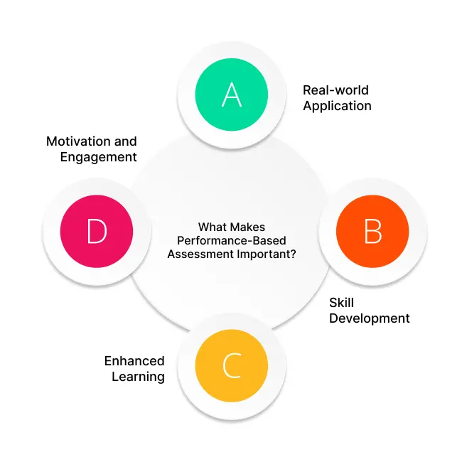 Performance-Based Assessment