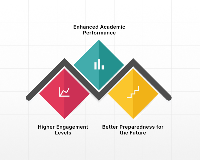 Outcome-based education