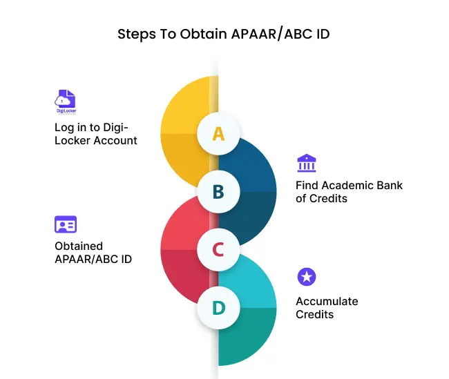 How Does the Academic Bank of Credits Work?